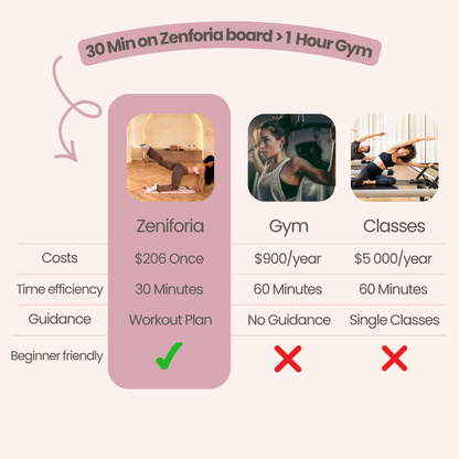 Zeniforia Pilates Reformer Board